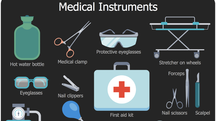 全球医疗器械行业现状分析及未来机会与挑战